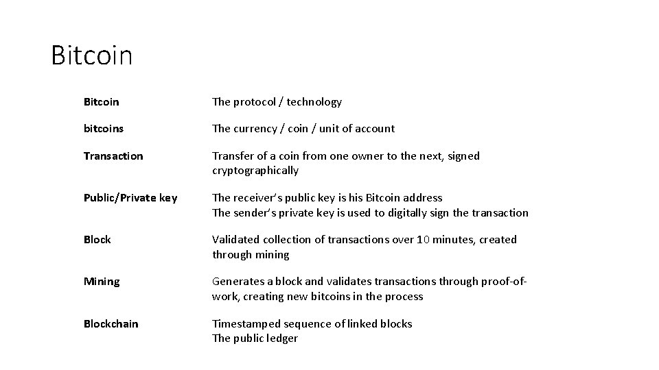 Bitcoin The protocol / technology bitcoins The currency / coin / unit of account