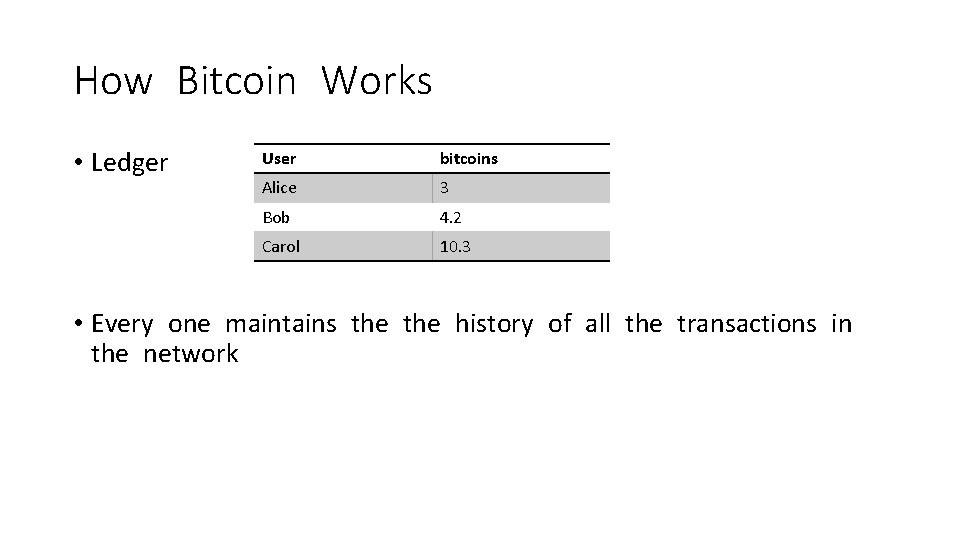 How Bitcoin Works • Ledger User bitcoins Alice 3 Bob 4. 2 Carol 10.