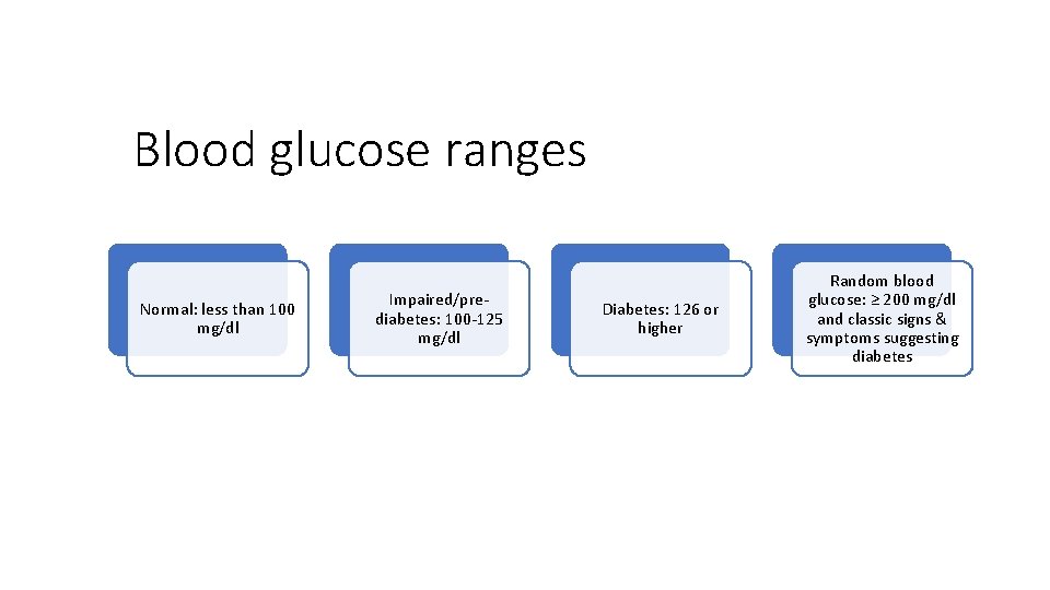 Blood glucose ranges Normal: less than 100 mg/dl Impaired/prediabetes: 100 -125 mg/dl Diabetes: 126