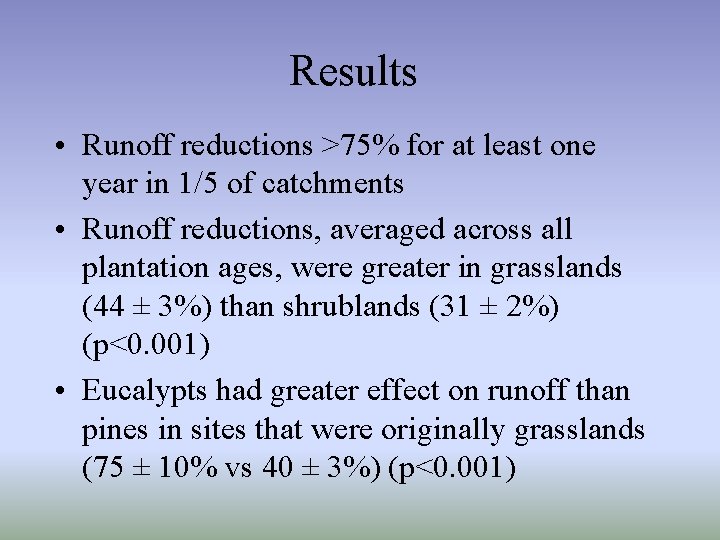 Results • Runoff reductions >75% for at least one year in 1/5 of catchments