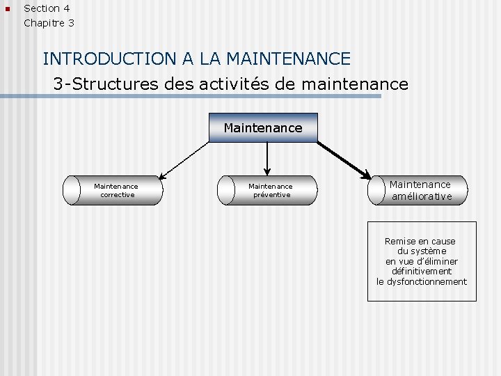 n Section 4 Chapitre 3 INTRODUCTION A LA MAINTENANCE 3 -Structures des activités de