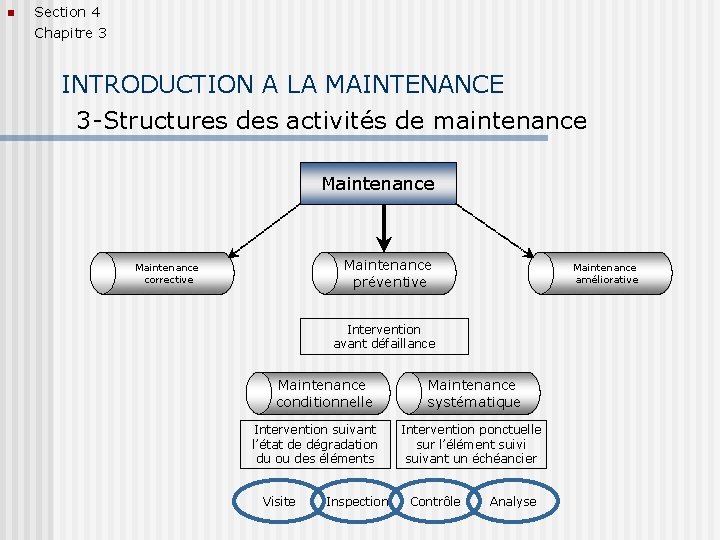 n Section 4 Chapitre 3 INTRODUCTION A LA MAINTENANCE 3 -Structures des activités de