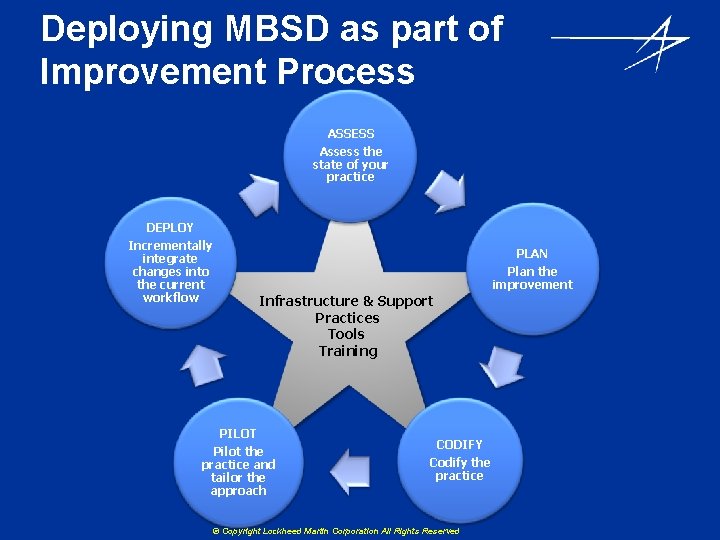 Deploying MBSD as part of Improvement Process ASSESS Assess the state of your practice