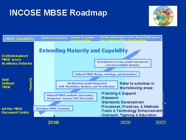 INCOSE MBSE Roadmap MBSE Capability Reduced cycle times System of systems interoperability Design optimization