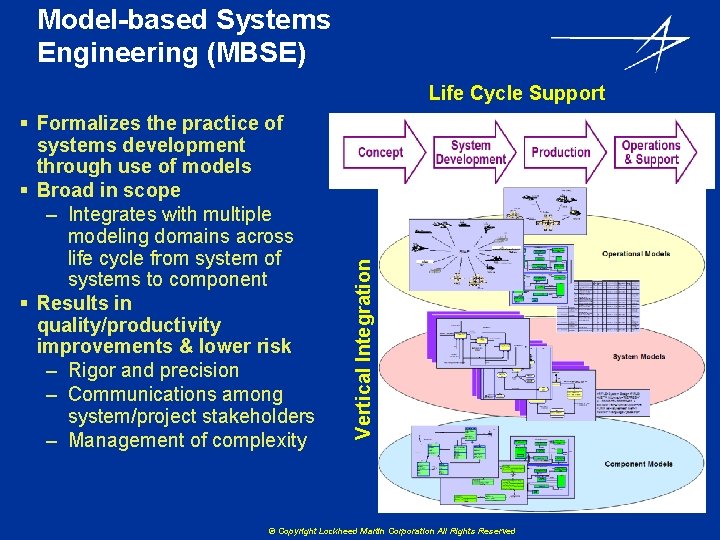 Model-based Systems Engineering (MBSE) § Formalizes the practice of systems development through use of