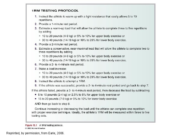 Figure 15. 1 Reprinted, by permission, from Earle, 2006. 