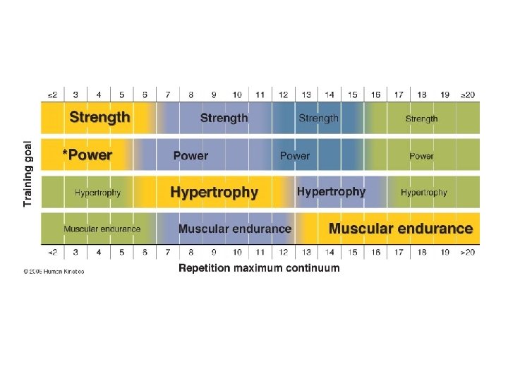 Figure 15. 3 