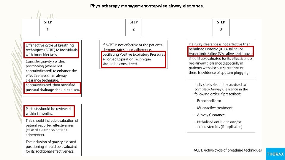 Physiotherapy management-stepwise airway clearance. 
