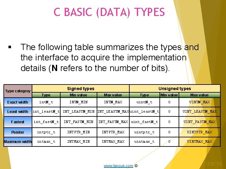 C BASIC (DATA) TYPES The following table summarizes the types and the interface to