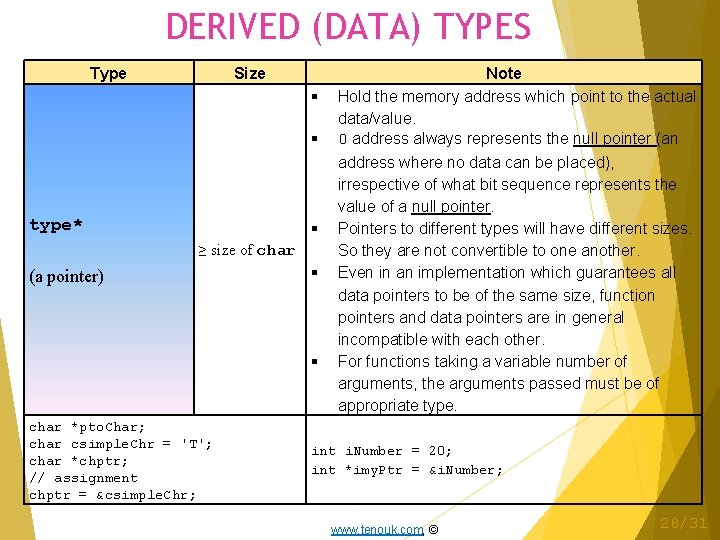DERIVED (DATA) TYPES Type Size type* ≥ size of char (a pointer) char *pto.