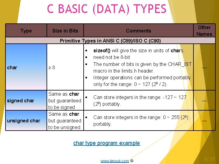 C BASIC (DATA) TYPES Type Size in Bits Comments Other Names Primitive Types in