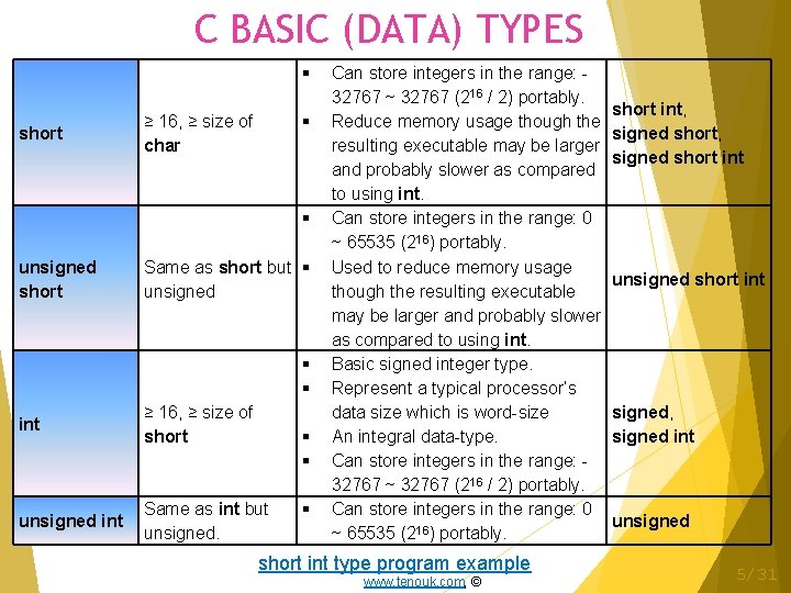 C BASIC (DATA) TYPES short ≥ 16, ≥ size of char unsigned short Same