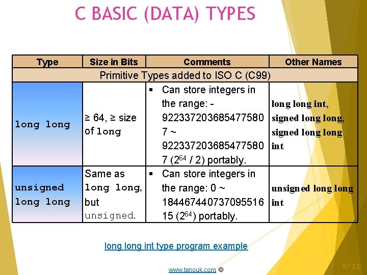 C BASIC (DATA) TYPES Type long unsigned long Size in Bits Comments Other Names