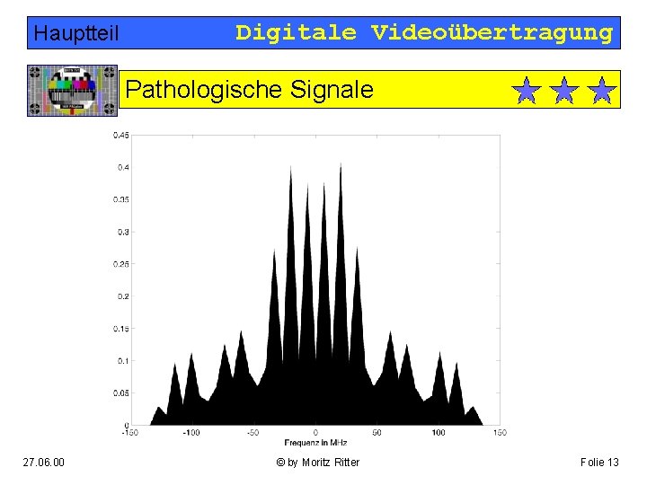 Hauptteil Digitale Videoübertragung Pathologische Signale 27. 06. 00 © by Moritz Ritter Folie 13