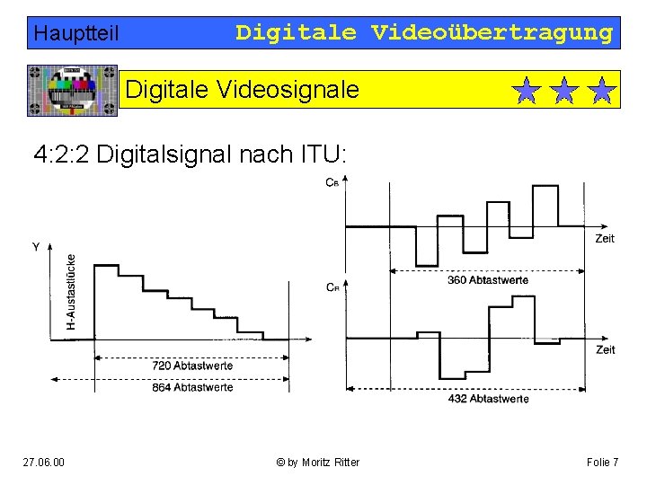 Hauptteil Digitale Videoübertragung Digitale Videosignale 4: 2: 2 Digitalsignal nach ITU: 27. 06. 00