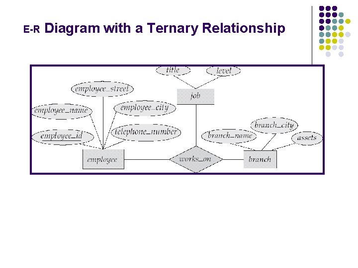 E-R Diagram with a Ternary Relationship 