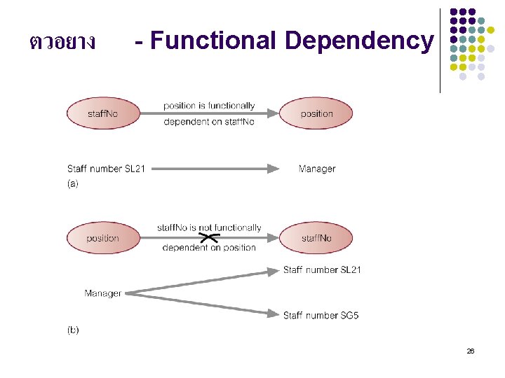 ตวอยาง - Functional Dependency 26 