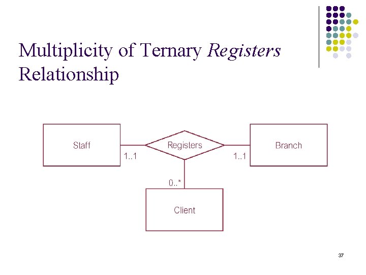 Multiplicity of Ternary Registers Relationship 37 