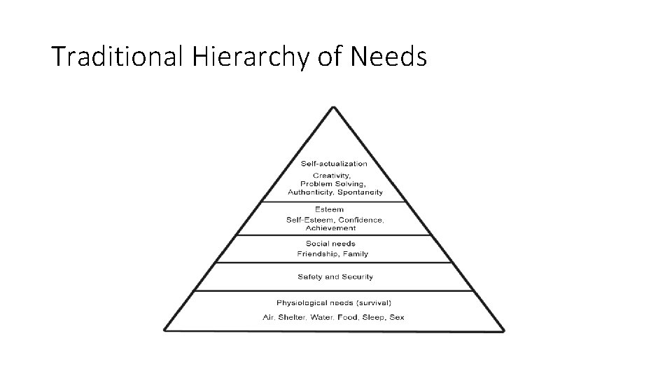 Traditional Hierarchy of Needs 