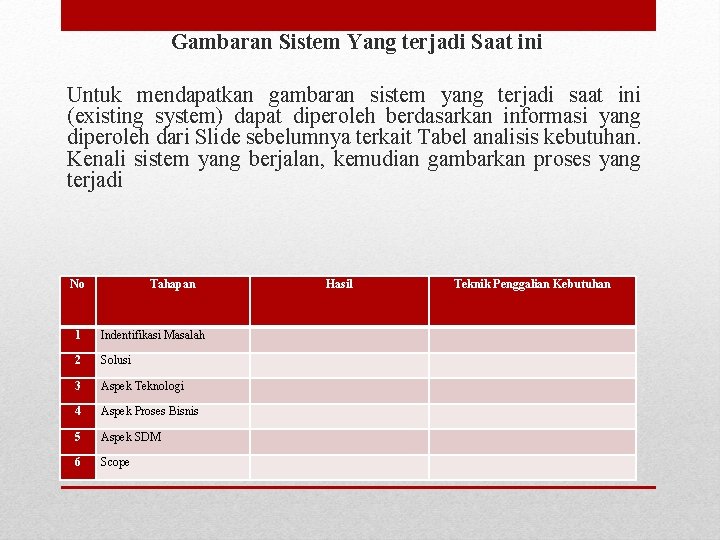 Gambaran Sistem Yang terjadi Saat ini Untuk mendapatkan gambaran sistem yang terjadi saat ini