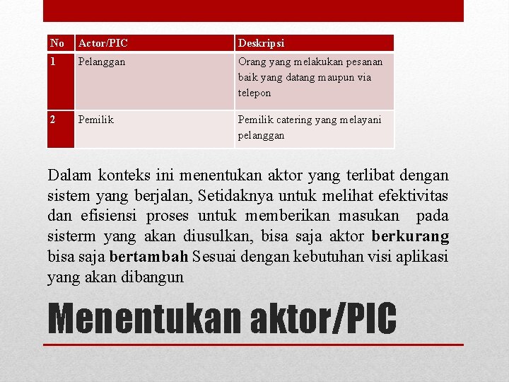 No Actor/PIC Deskripsi 1 Pelanggan Orang yang melakukan pesanan baik yang datang maupun via