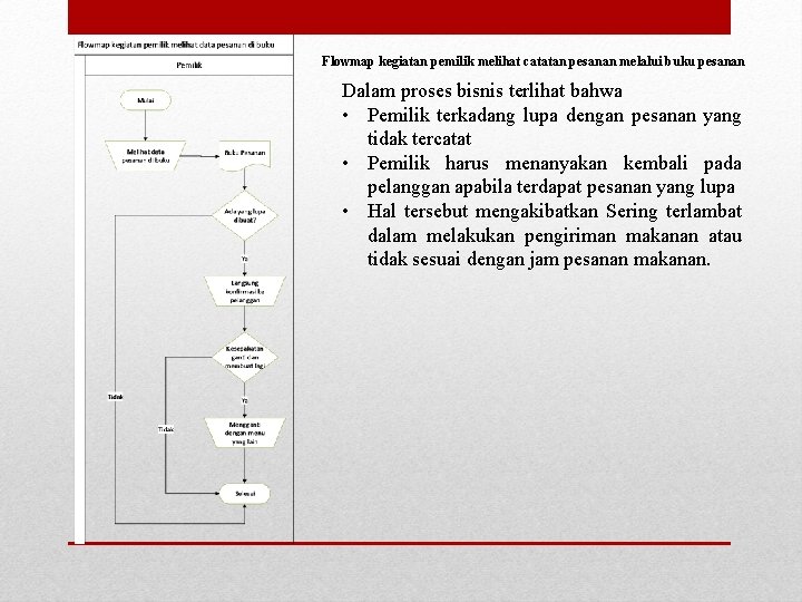 Flowmap kegiatan pemilik melihat catatan pesanan melalui buku pesanan Dalam proses bisnis terlihat bahwa