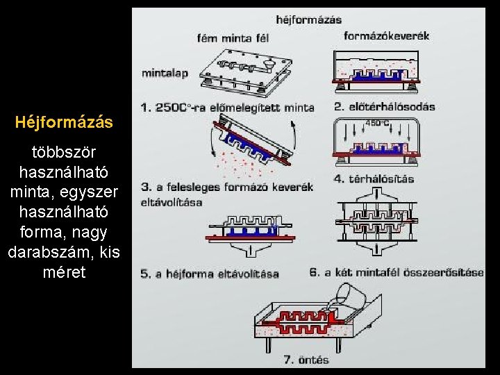 Héjformázás többször használható minta, egyszer használható forma, nagy darabszám, kis méret 