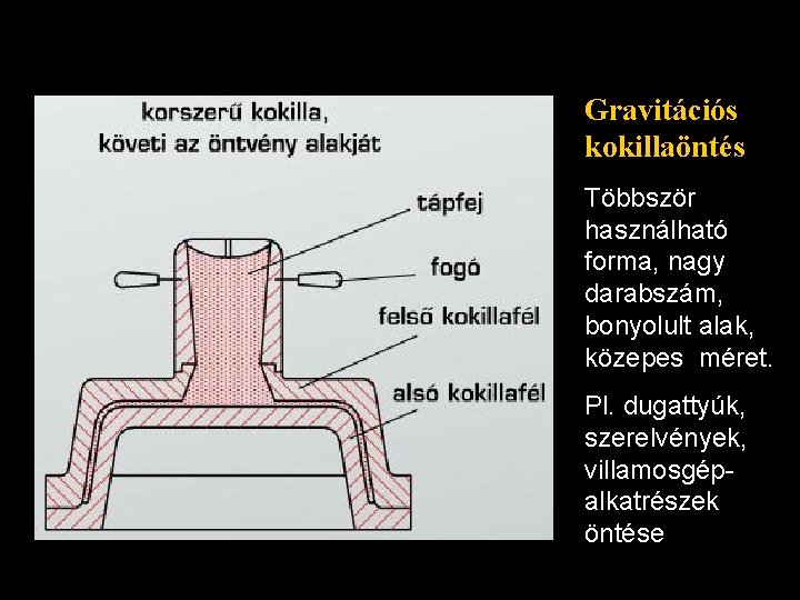 Gravitációs kokillaöntés Többször használható forma, nagy darabszám, bonyolult alak, közepes méret. Pl. dugattyúk, szerelvények,