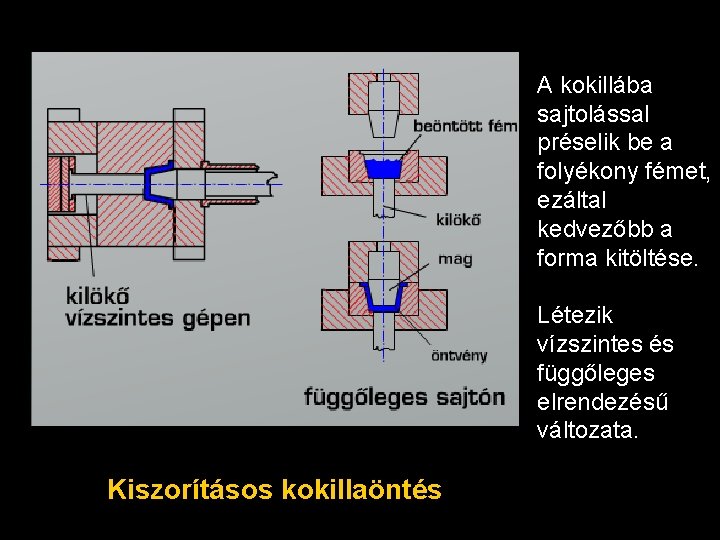 A kokillába sajtolással préselik be a folyékony fémet, ezáltal kedvezőbb a forma kitöltése. Létezik