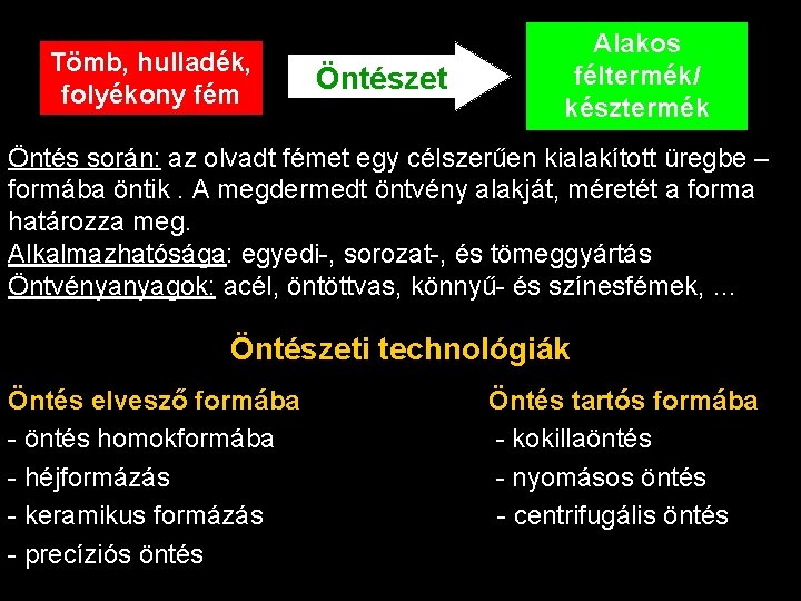 Tömb, hulladék, folyékony fém Öntészet Alakos féltermék/ késztermék Öntés során: az olvadt fémet egy