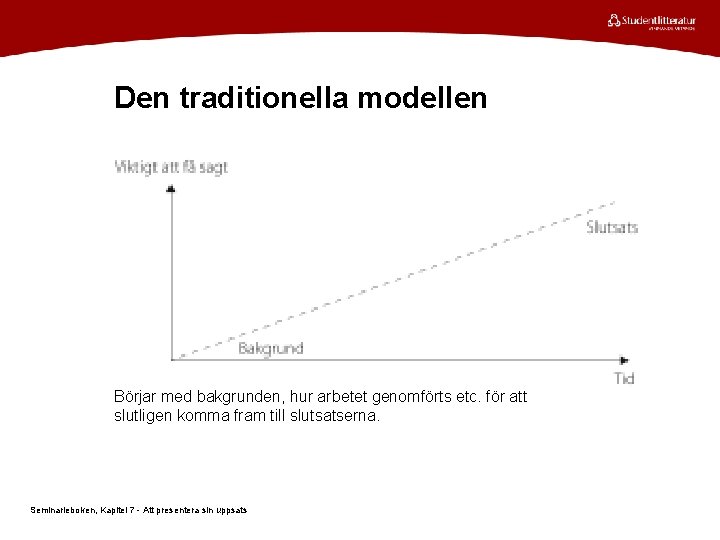 Den traditionella modellen Börjar med bakgrunden, hur arbetet genomförts etc. för att slutligen komma