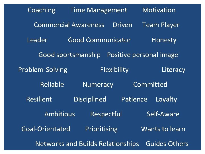 Coaching Time Management Commercial Awareness Leader Driven Motivation Team Player Good Communicator Honesty Good