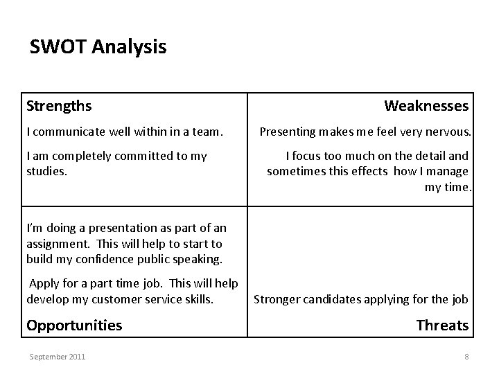 SWOT Analysis Strengths I communicate well within in a team. I am completely committed