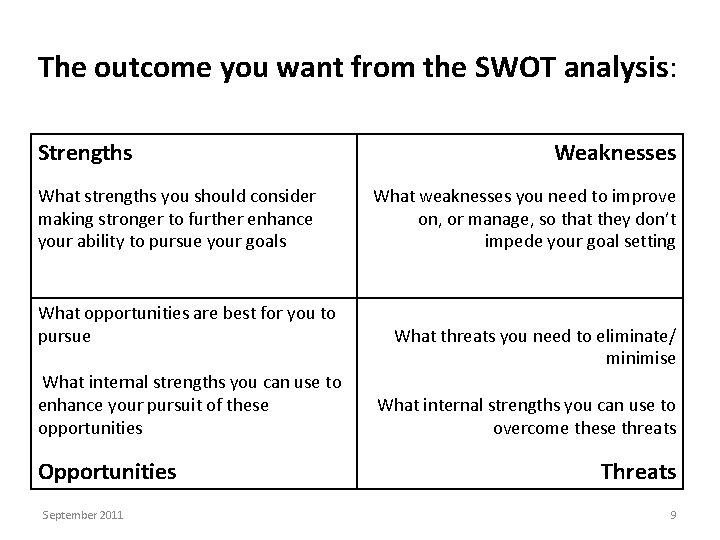 The outcome you want from the SWOT analysis: Strengths What strengths you should consider