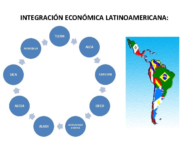 INTEGRACIÓN ECONÓMICA LATINOAMERICANA: TLCAN ALCA MERCOSUR SICA CARICOM ALCSA OECO ALADI COMUNIDAD ANDINA 