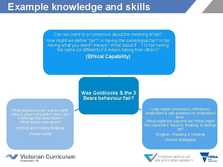 Example knowledge and skills Can we come to a consensus about the meaning of