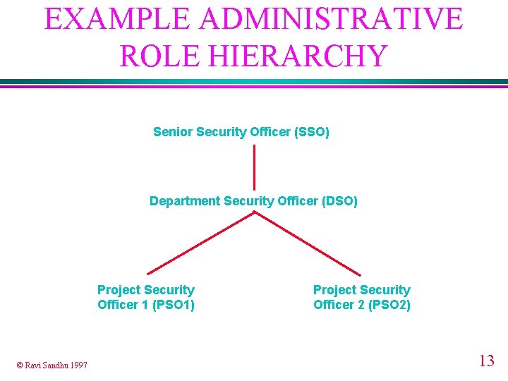 EXAMPLE ADMINISTRATIVE ROLE HIERARCHY Senior Security Officer (SSO) Department Security Officer (DSO) Project Security