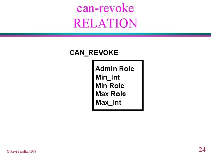 can-revoke RELATION CAN_REVOKE Admin Role Min_Int Min Role Max_Int © Ravi Sandhu 1997 24