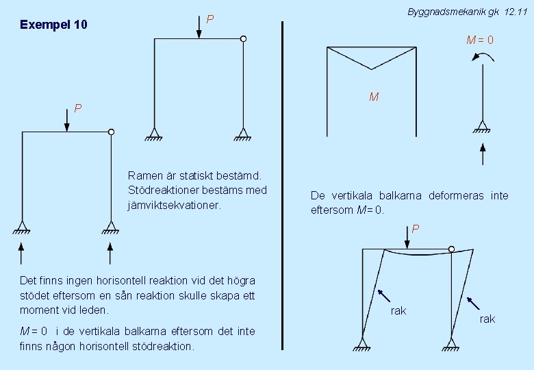 Exempel 10 Byggnadsmekanik gk 12. 11 P M=0 M P Ramen är statiskt bestämd.