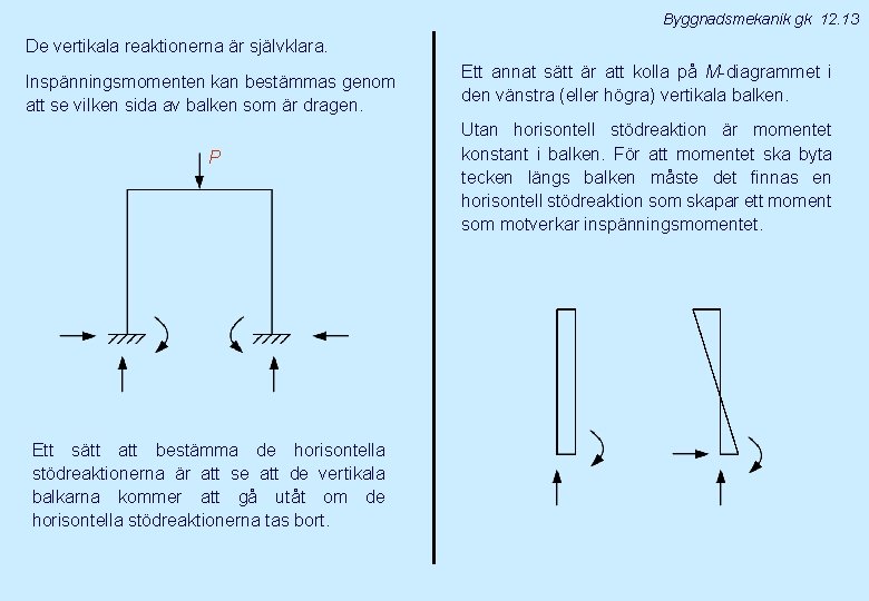 Byggnadsmekanik gk 12. 13 De vertikala reaktionerna är självklara. Inspänningsmomenten kan bestämmas genom att