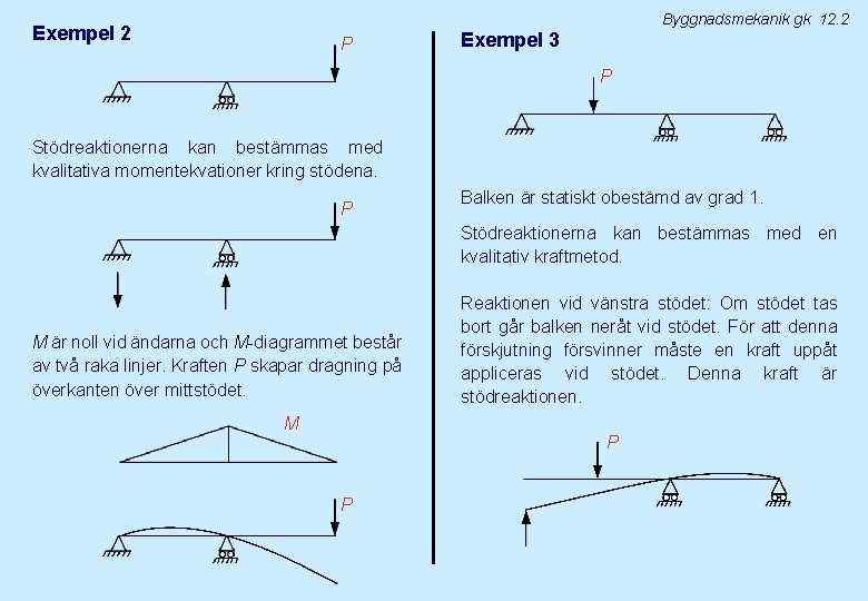 Byggnadsmekanik gk 12. 2 Exempel 2 P Exempel 3 P Stödreaktionerna kan bestämmas med