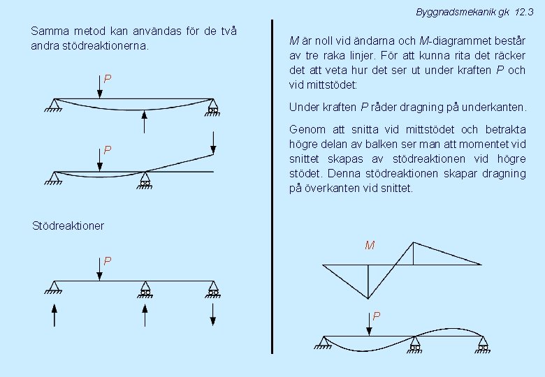 Byggnadsmekanik gk 12. 3 Samma metod kan användas för de två andra stödreaktionerna. P