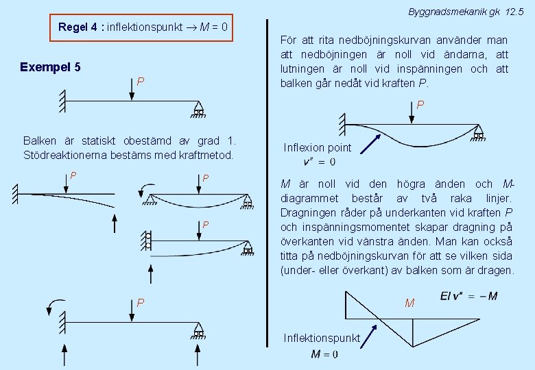 Byggnadsmekanik gk 12. 5 Regel 4 : inflektionspunkt M = 0 För att rita