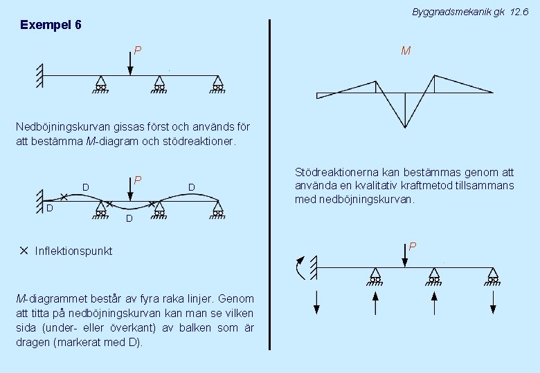 Byggnadsmekanik gk 12. 6 Exempel 6 P M Nedböjningskurvan gissas först och används för