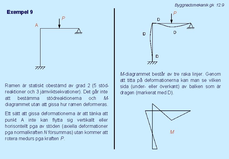 Byggnadsmekanik gk 12. 9 Exempel 9 P P A Ramen är statiskt obestämd av