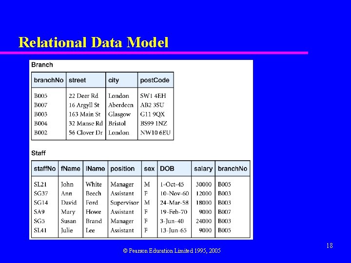 Relational Data Model © Pearson Education Limited 1995, 2005 18 