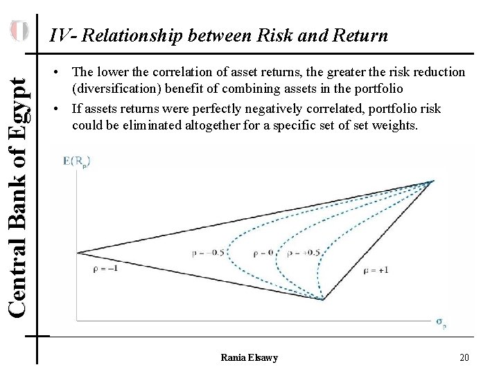 Central Bank of Egypt IV- Relationship between Risk and Return • The lower the