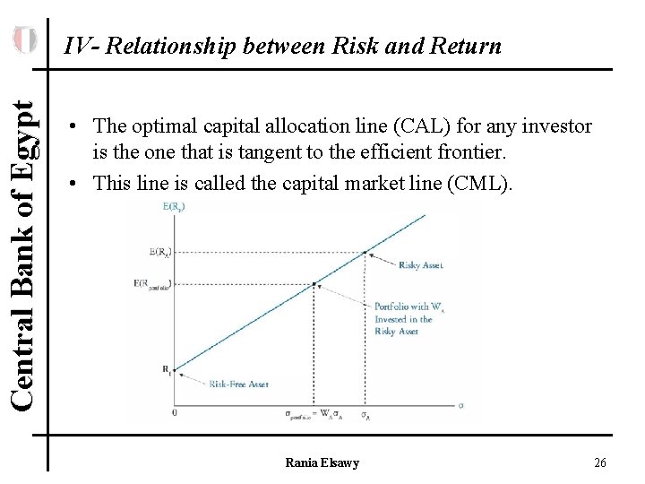 Central Bank of Egypt IV- Relationship between Risk and Return • The optimal capital