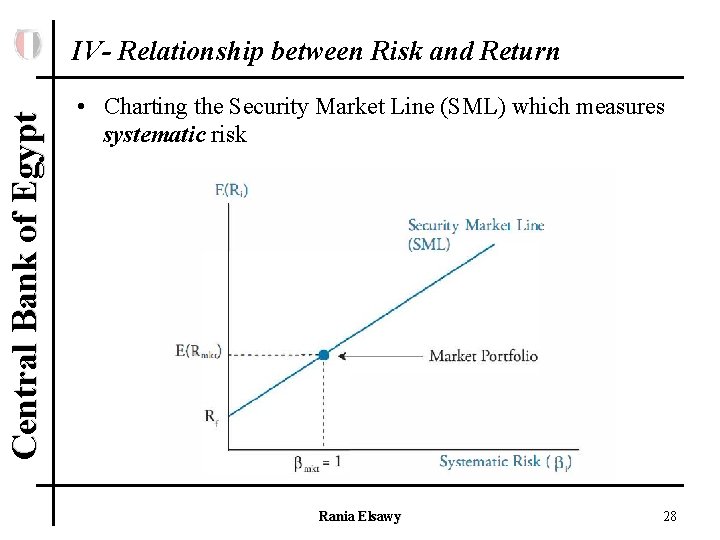 Central Bank of Egypt IV- Relationship between Risk and Return • Charting the Security