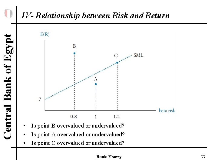 Central Bank of Egypt IV- Relationship between Risk and Return • Is point B